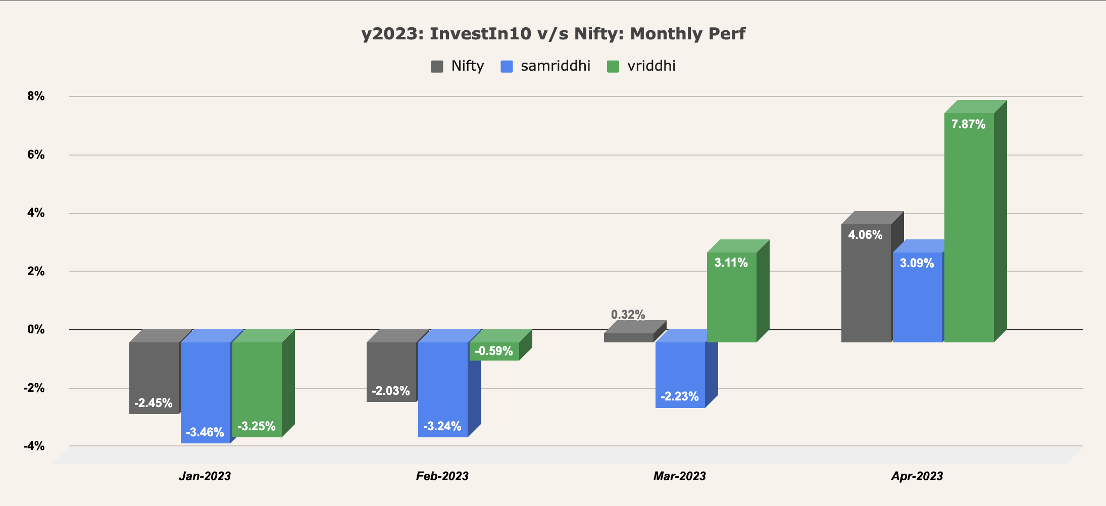 Vriddhi : April month update